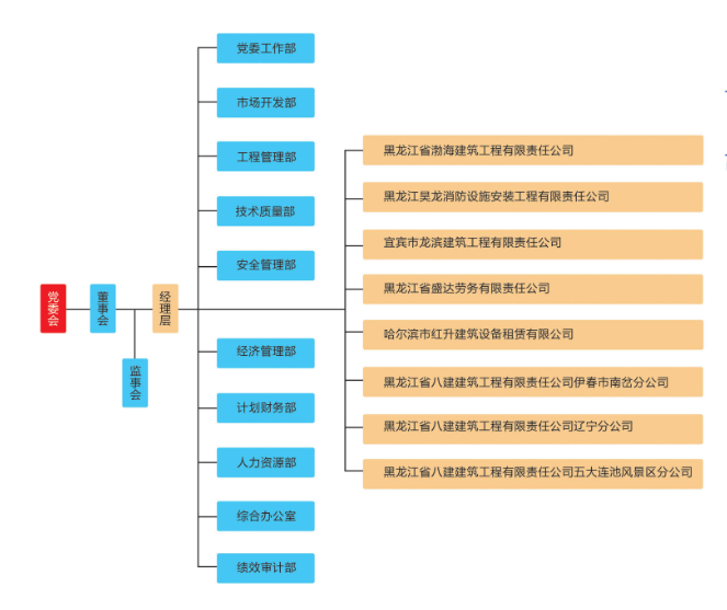 組織架構(gòu)圖.png